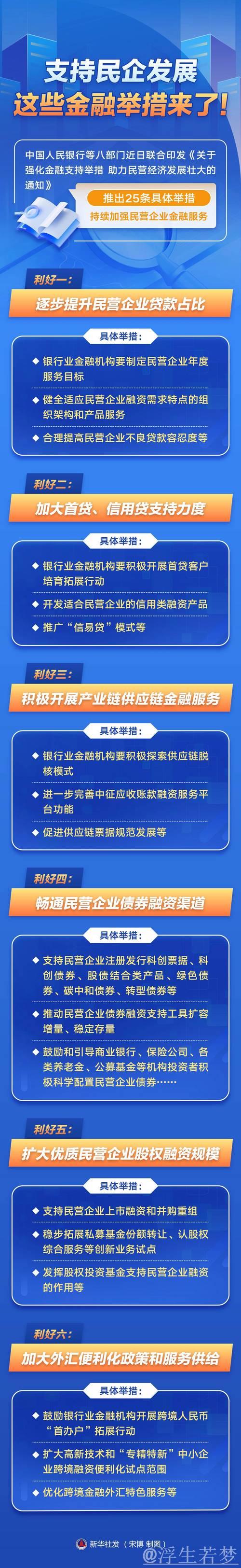 各地强化金融支持助力民营企业发展