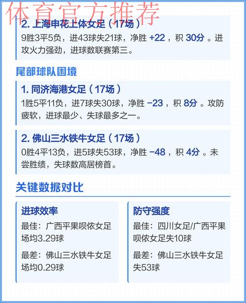 女甲联赛第八轮全面开战 武汉江大领跑积分榜