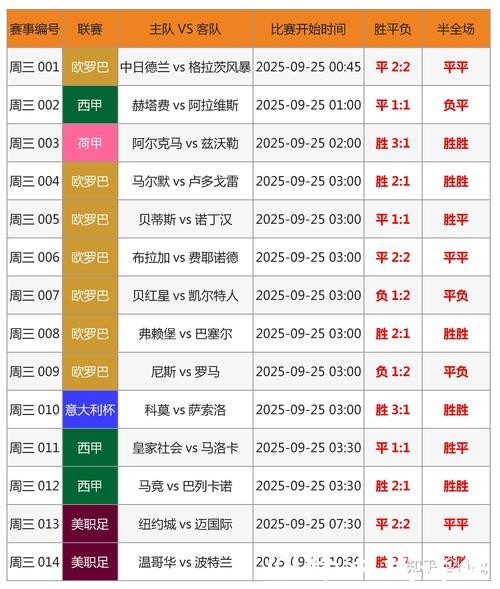 世界杯竞猜平台助你专业分析比赛数据