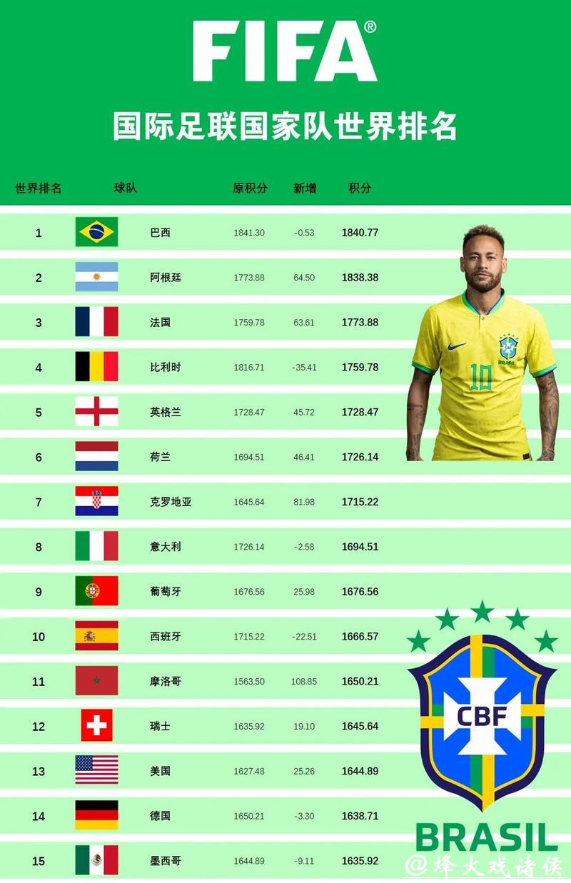 世界杯赛事直播各国队实力揭秘