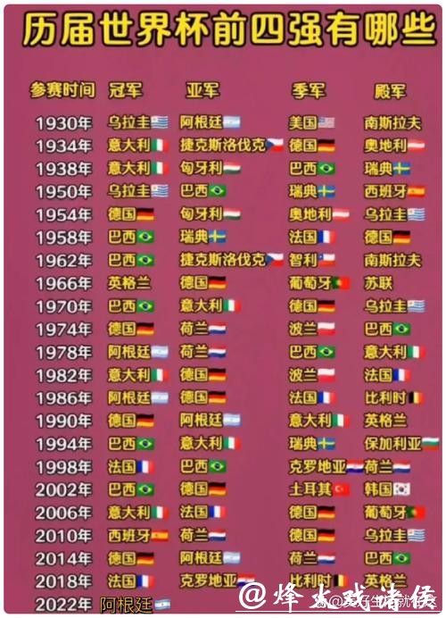 世界杯赛程预测：历届冠军球队表现对比分析