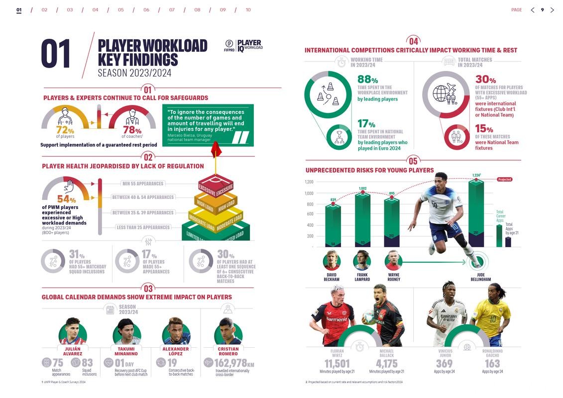 世界杯下注平台的发展对足球产业的影响