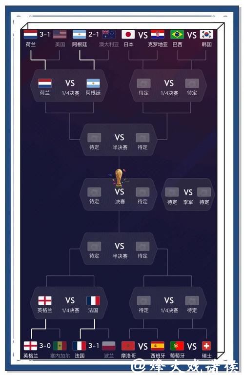 世界杯比赛中的意外事件与比分预测