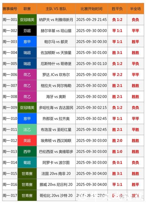 世界杯竞猜平台常见陷阱及规避方法
