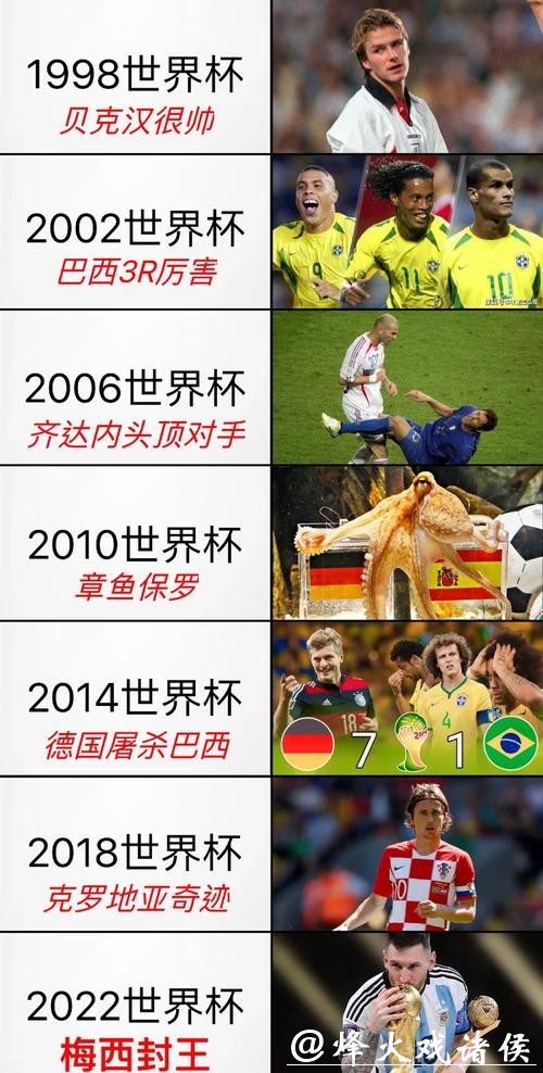 世界杯外围赛决赛阶段的历史传奇故事
